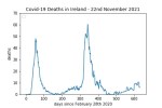 covid19_linear1