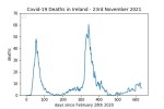 covid19_linear1
