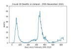 covid19_linear1