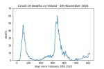 covid19_linear1