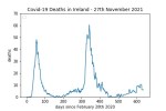 covid19_linear1