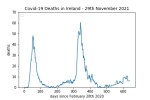 covid19_linear1
