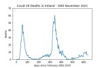 covid19_linear1