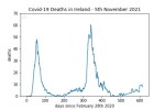 covid19_linear1