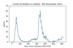 covid19_linear1