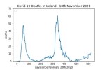 covid19_linear1