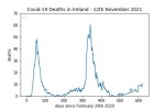 covid19_linear1