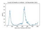 covid19_linear1