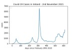 covid19_linear2