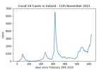 covid19_linear2