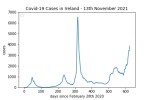 covid19_linear2