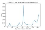 covid19_linear2