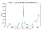 covid19_linear2