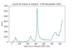 covid19_linear2