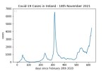 covid19_linear2