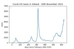 covid19_linear2