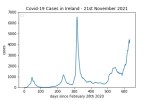 covid19_linear2