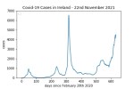 covid19_linear2