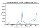 covid19_linear2