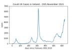 covid19_linear2