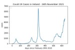 covid19_linear2