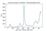 covid19_linear2