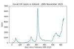 covid19_linear2