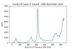 covid19_linear2