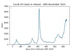 covid19_linear2