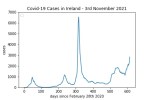 covid19_linear2