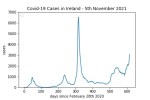 covid19_linear2
