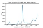 covid19_linear2