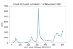 covid19_linear2