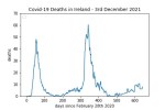 covid19_linear1