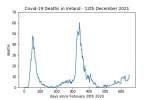 covid19_linear1