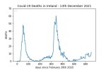 covid19_linear1