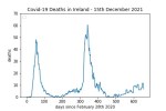 covid19_linear1