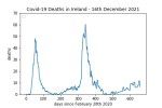 covid19_linear1