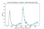 covid19_linear1