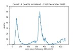covid19_linear1