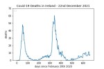 covid19_linear1