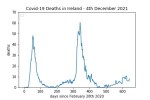 covid19_linear1