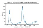 covid19_linear1