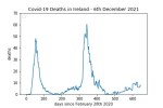 covid19_linear1