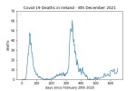 covid19_linear1