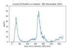 covid19_linear1
