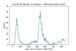 covid19_linear1
