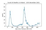 covid19_linear1