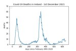 covid19_linear1