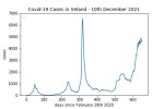 covid19_linear2